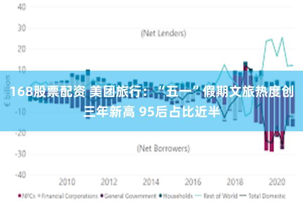 168股票配资 美团旅行：“五一”假期文旅热度创三年新高 95后占比近半