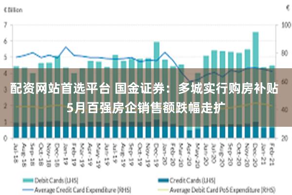 配资网站首选平台 国金证券：多城实行购房补贴 5月百强房企销售额跌幅走扩