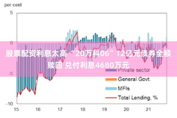 股票配资利息太高 “20万科06”12亿元债券全额赎回 兑付利息4680万元