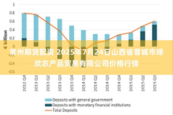 常州期货配资 2025年7月24日山西省晋城市绿欣农产品贸易有限公司价格行情