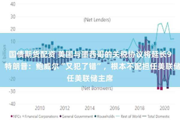 国债期货配资 美国与墨西哥的关税协议将延长90天！特朗普：鲍威尔“又犯了错”，根本不配担任美联储主席