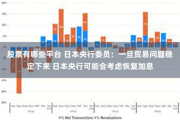 股票有哪些平台 日本央行委员：一旦贸易问题稳定下来 日本央行可能会考虑恢复加息