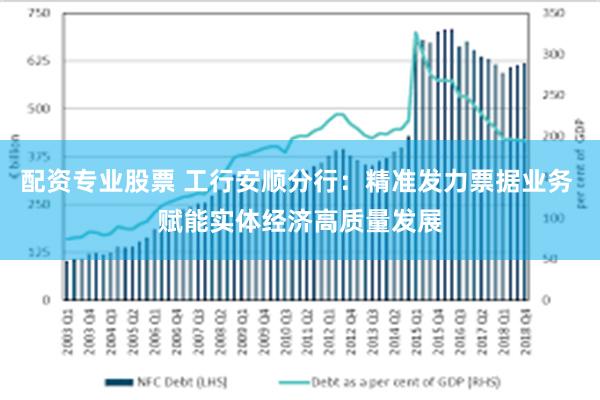 配资专业股票 工行安顺分行：精准发力票据业务 赋能实体经济高质量发展